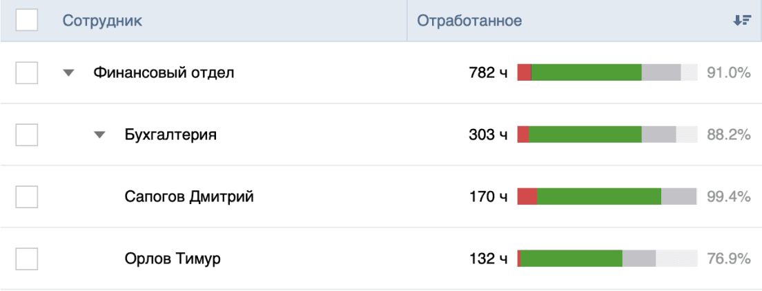 Система повторит структуру вашей компании