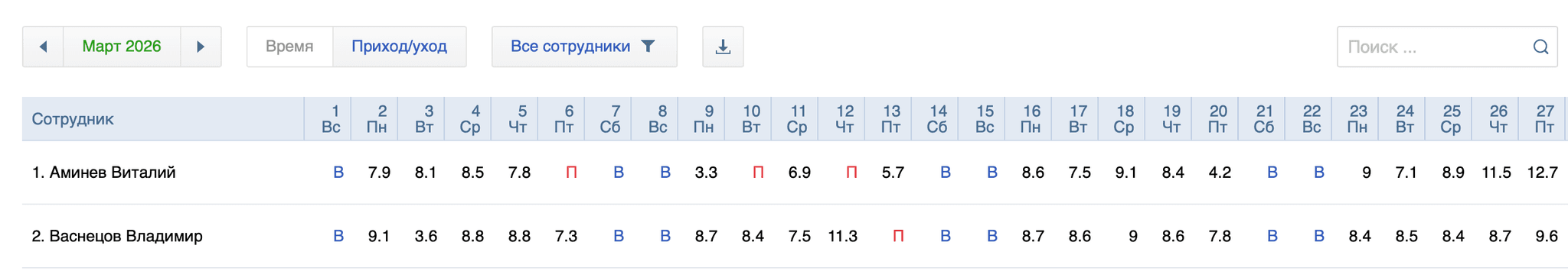 Структура дня работника