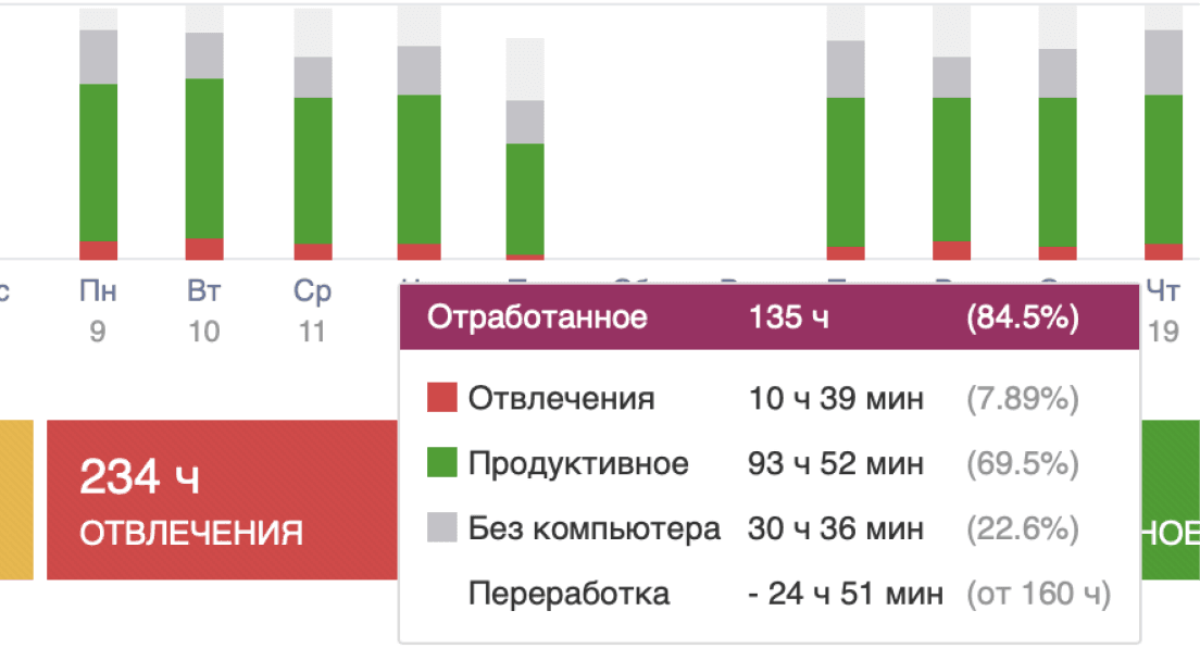 Наглядное распределение нагрузки