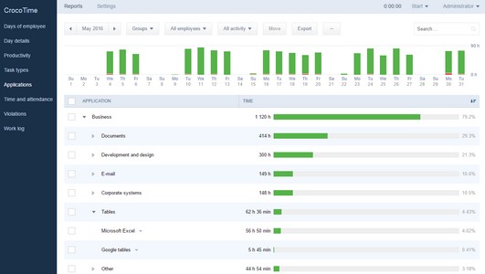 Time Tracker & Employee Timesheet Software - CrocoTime